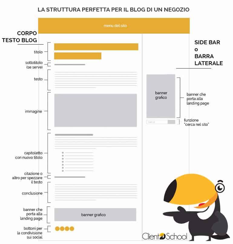 Blog-per-un-negozio
