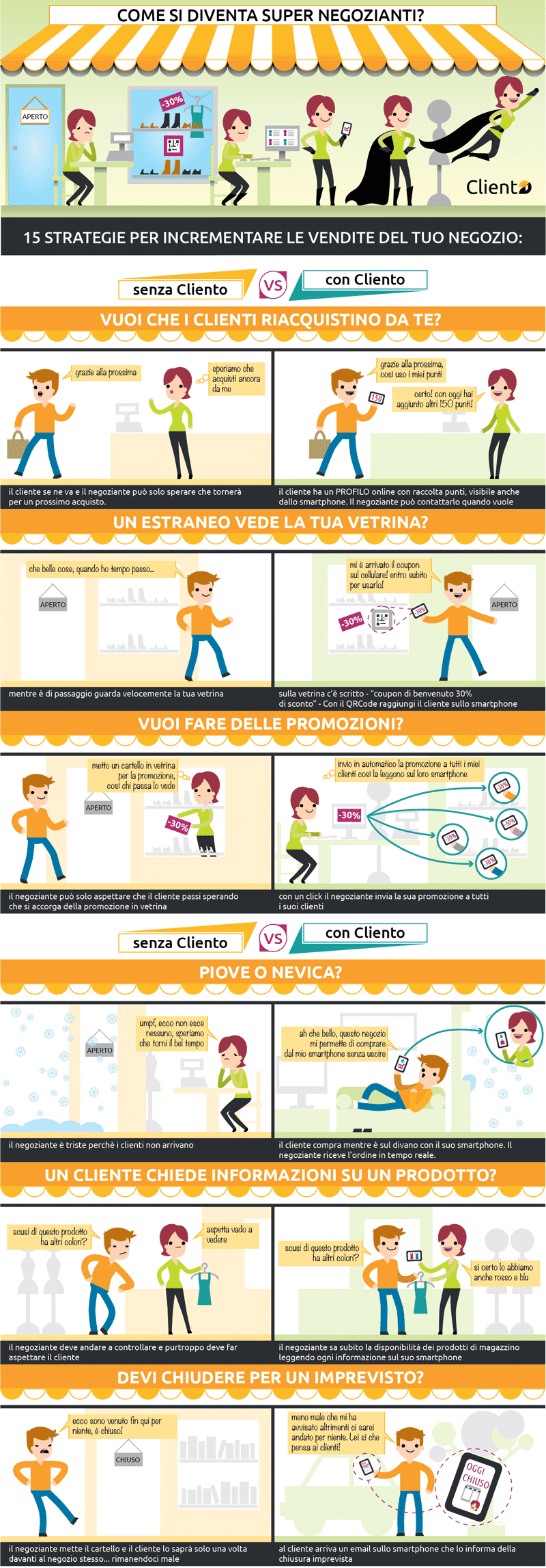 come-incrementare-le-vendite-in-un-negozio-infografica
