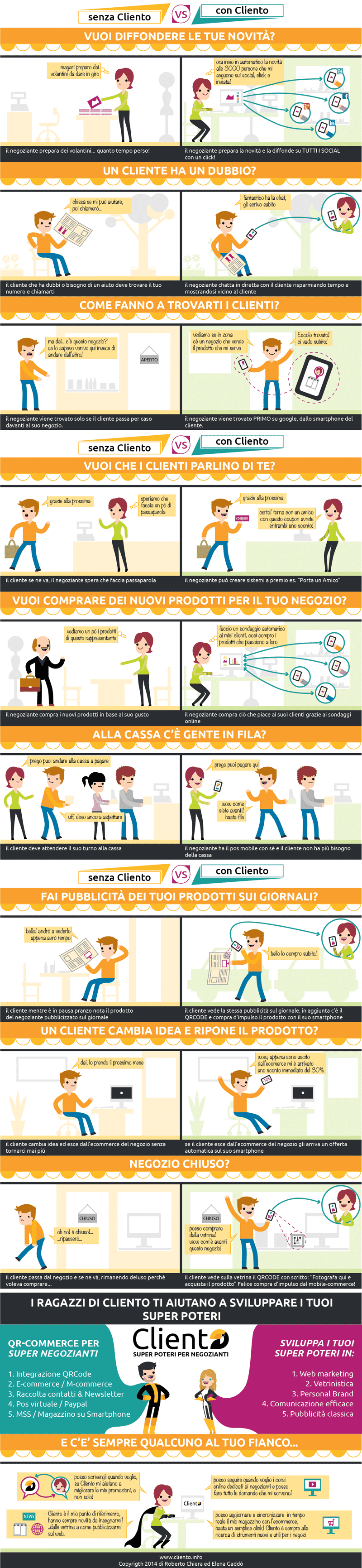 Come-incrementare-le-vendite-in-un-negozio-infografica