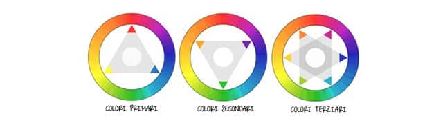 colori-pareti-negozio