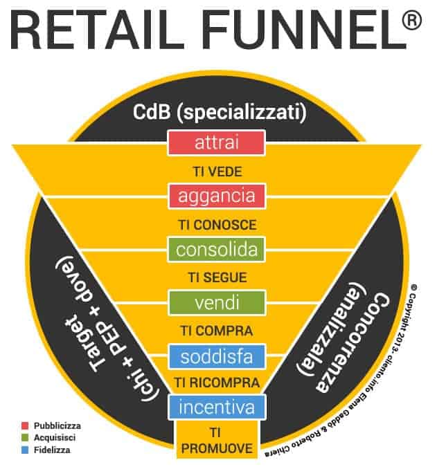 come-attirare-clienti-in-un-negozio