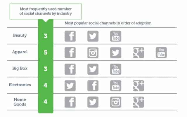 social-network-negozi
